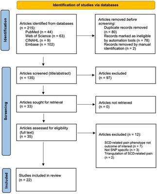 Single nucleotide polymorphisms and sickle cell disease-related pain: a systematic review